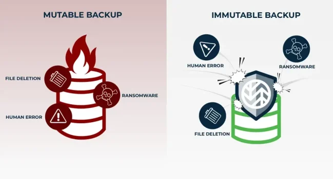 فایل‌سیستم‌های Immutable و نقش آن‌ها در مقابله با حملات باج‌افزاری